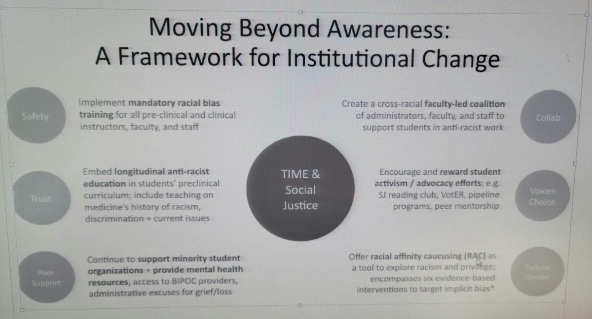 Trauma informed medical education (TIME) - Moving beyond awareness to institutional change #theCGEA #cgea2021 #aamcGEA