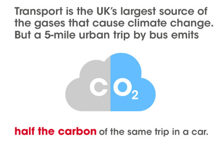imperialengine's tweet image. RT @nxwestmidlands: Did you know? Even a five-mile journey on a normal diesel bus means you emit half the carbon as you would if you went by car. 
Check out our 7 bus travel facts ahead of Earth day tomorrow  🌎💚 orlo.uk/eat0S