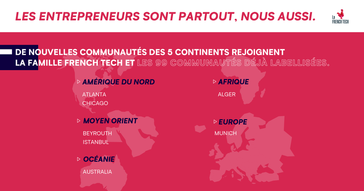 Les entrepreneurs sont partout, nous aussi 🌍 Réparties à l'international sur les 5 continents, 7 nouvelles communautés rejoignent la famille #FrenchTech. Bienvenue à Alger, l'Australie, Atlanta, Beyrouth, Chicago, Istanbul et Munich 🙌