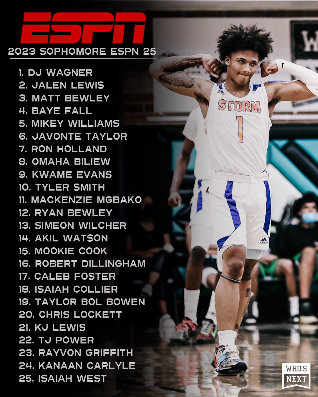 Espn Rankings 2023 2023