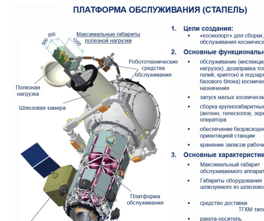 модуль от новой российской орбитальной станции. станция росс научно-энергетический модуль. включи модуль станцию. спектр (модуль орбитальной станции «мир»). росс космическая станция схема.
