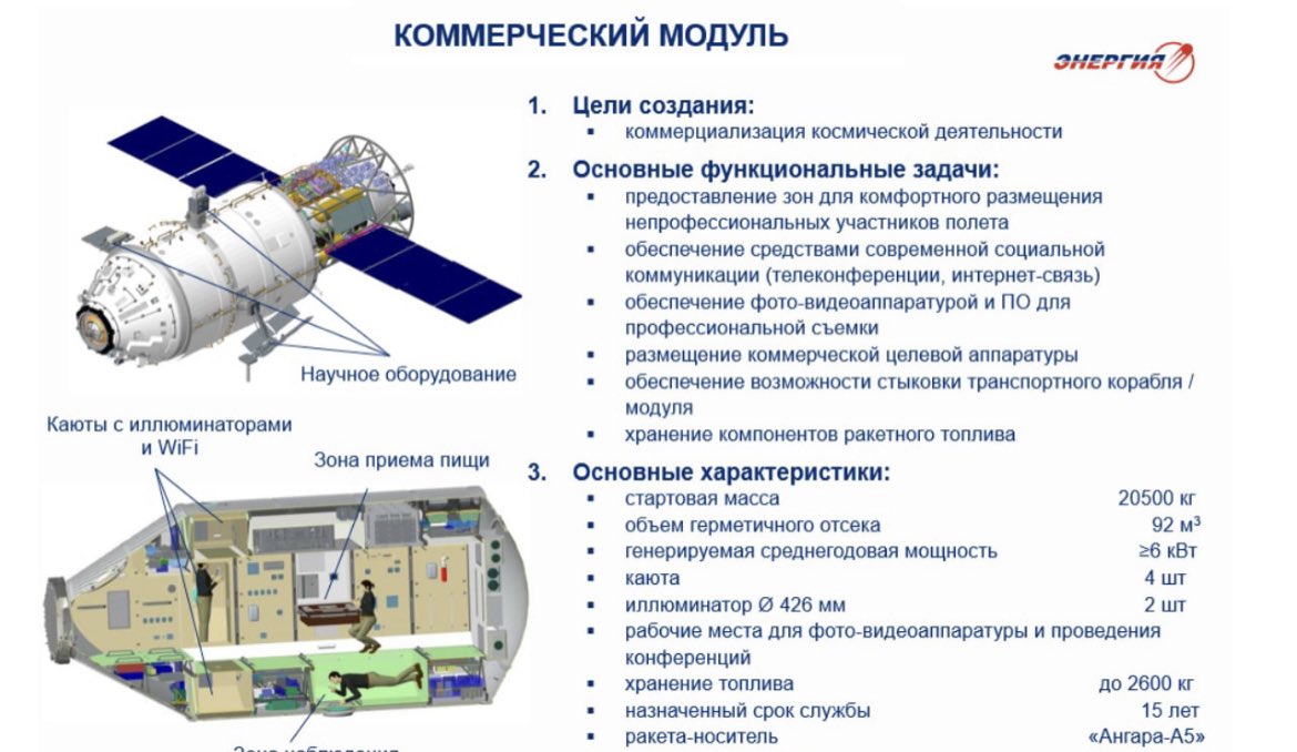макет российской орбитальной служебной станции. станция мир модуль спектр. росс космическая станция трансформируемый модуль. шлюзовой модуль для станции росс. включи модуль станцию.