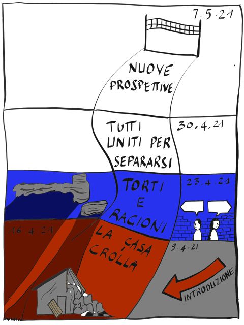📌 venerdì prossimo 23 aprile si corre la terza tappa! 🚴🏻‍♂️..."Torti e ragioni" 💔, di Laura Buzzolani. Prosegue il ciclo di #letture settimanali "Tutti uniti per separarsi. Il paradosso vincente della #praticacollaborativa". #separazione.#divorzio.
#litigarebene.#aiadc. @IACPNews