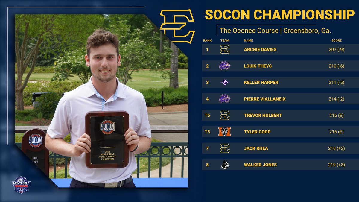 ETSU_MGolf tweet picture