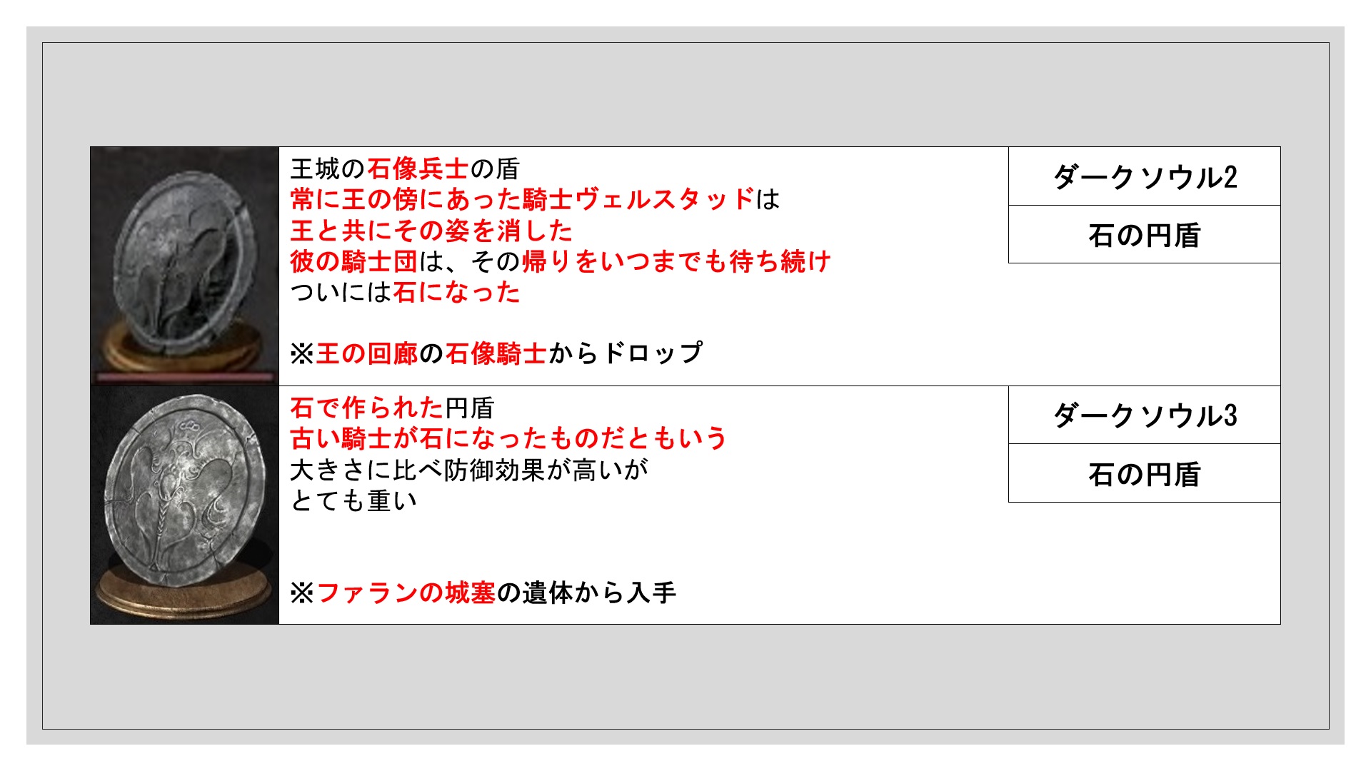 高城胤吉 石の円盾 のテキスト見比べ作り直した T Co 0ojharfhjn Twitter