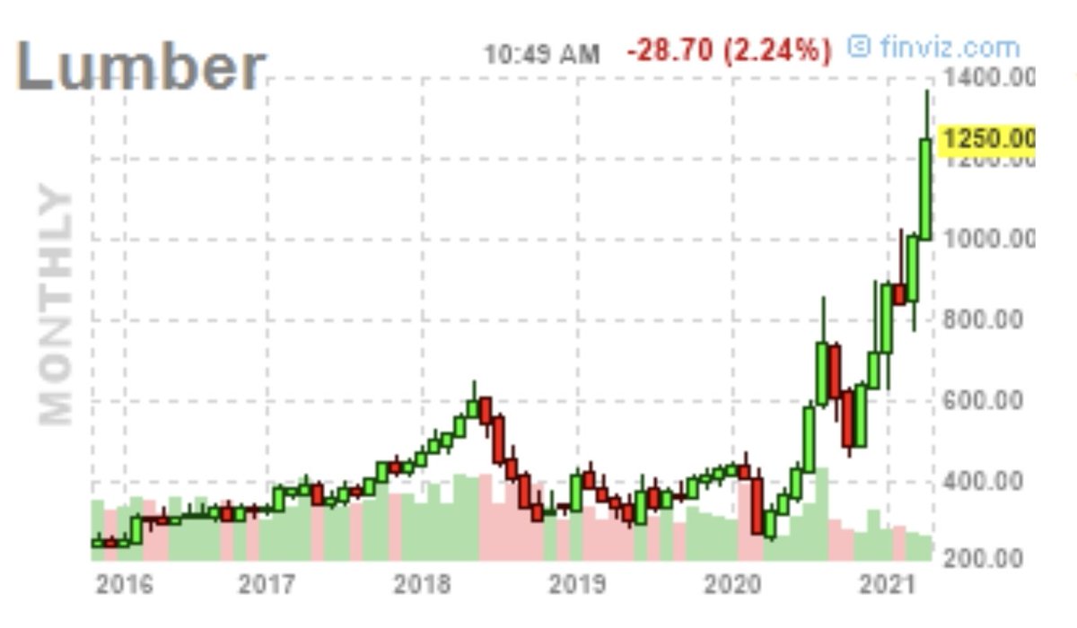 RT @wallstreetbets: The most underrated investment is Lumber https://t.co/7daT3ctxeF