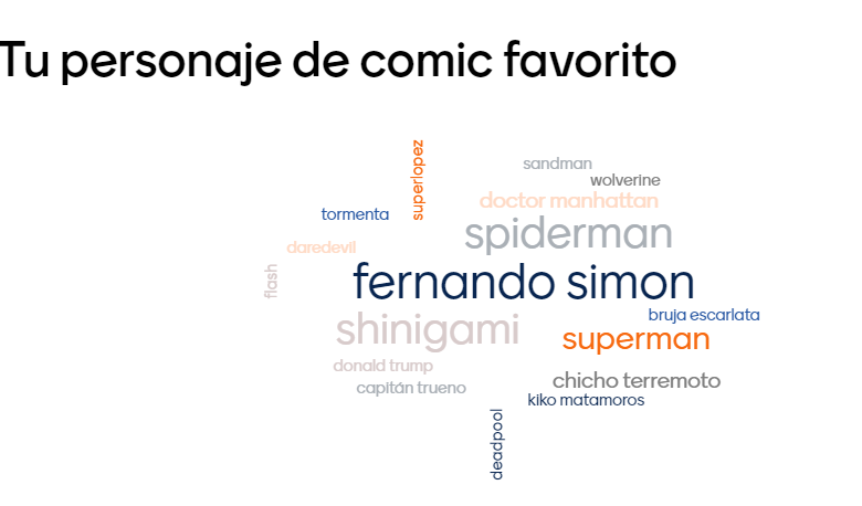 Mind_of_AC's tweet image. La audiencia de #codeconf21es sigue sn defraudar en sus respuestas en mentimeter