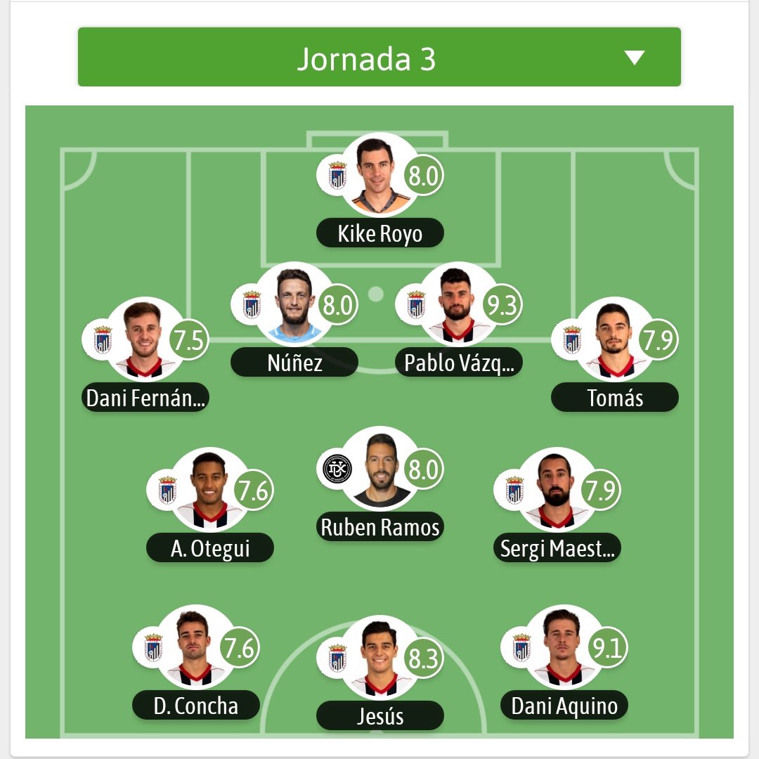 CDBadajoz's tweet photo. Este es el #XIIdeal de la jornada 3 en nuestro grupo, según @besoccer_ES 

¿Os suenan algunas de las caras? 😜 https://t.co/ngFbtF1lIj