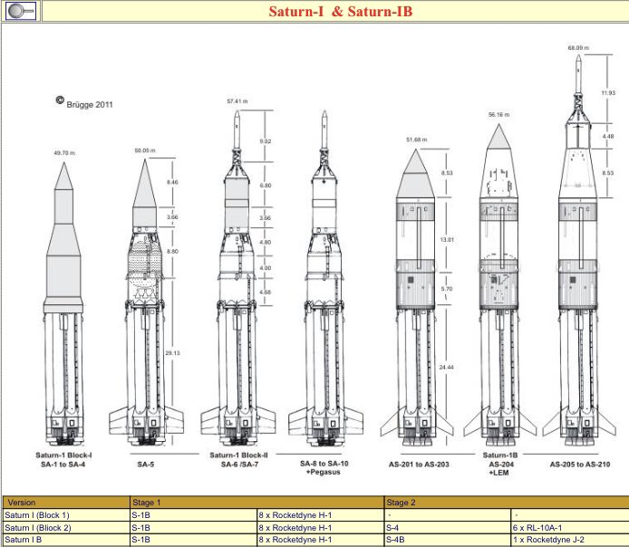 ракета 9м723 схема. гибридный усилитель для наушников лампа 6н23п. сатурн-5 ракета-носитель чертеж. корабль для полета на марс. схема управления и автоматики в-110 кв.