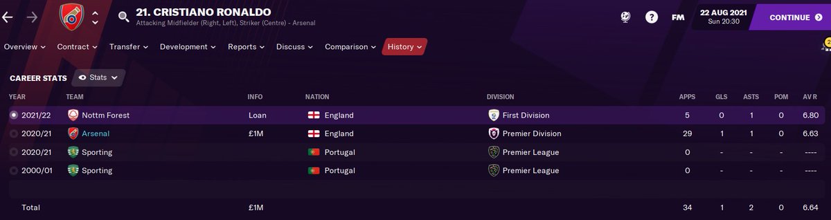 17 year old Cristiano Ronaldo has gone on loan to Nottingham Forest for the year.  #FM21