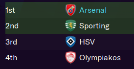 The champions league draw has taken place and for the second year in a row we have drawn Olympiakos again.  #FM21