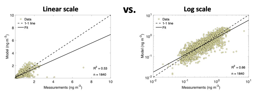 Did anyone else ever hear the phrase “log-log plots are cheating” during your science education? Where does this come from and why is it wrong? A thread .