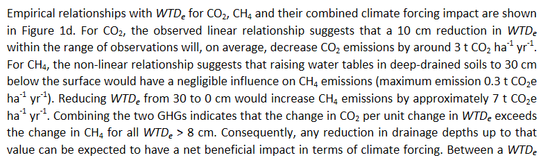 We also synthesized methane data from peatlands in UK and Ireland (collected using static chambers). Again, we find an overriding control of water table. We combine the CO2 and CH4 data and show how raising the water table can lead to large GHG savings. (4/6)