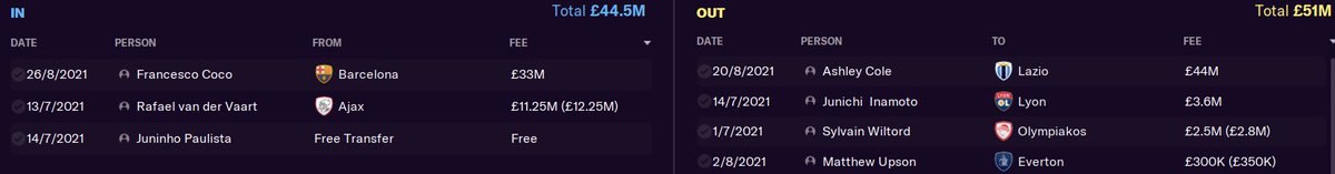 The window is over and we've had a busy window.  #FM21