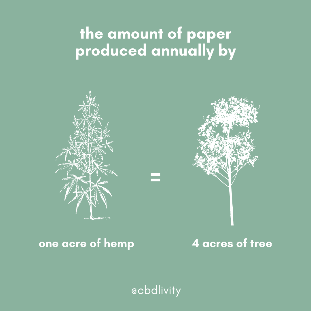 cbd_livity's tweet photo. celebrate mother nature by supporting #ecofriendly sustainable solutions 🌎🌿🤲
💚 learn more about how #hemp can drastically reduce our environmental impact & even has the potential to heal #ourplanet in our latest #blog
#earthday #hempsolutions #hemppaper #hempplastic https://t.co/0oyPRXCAdp