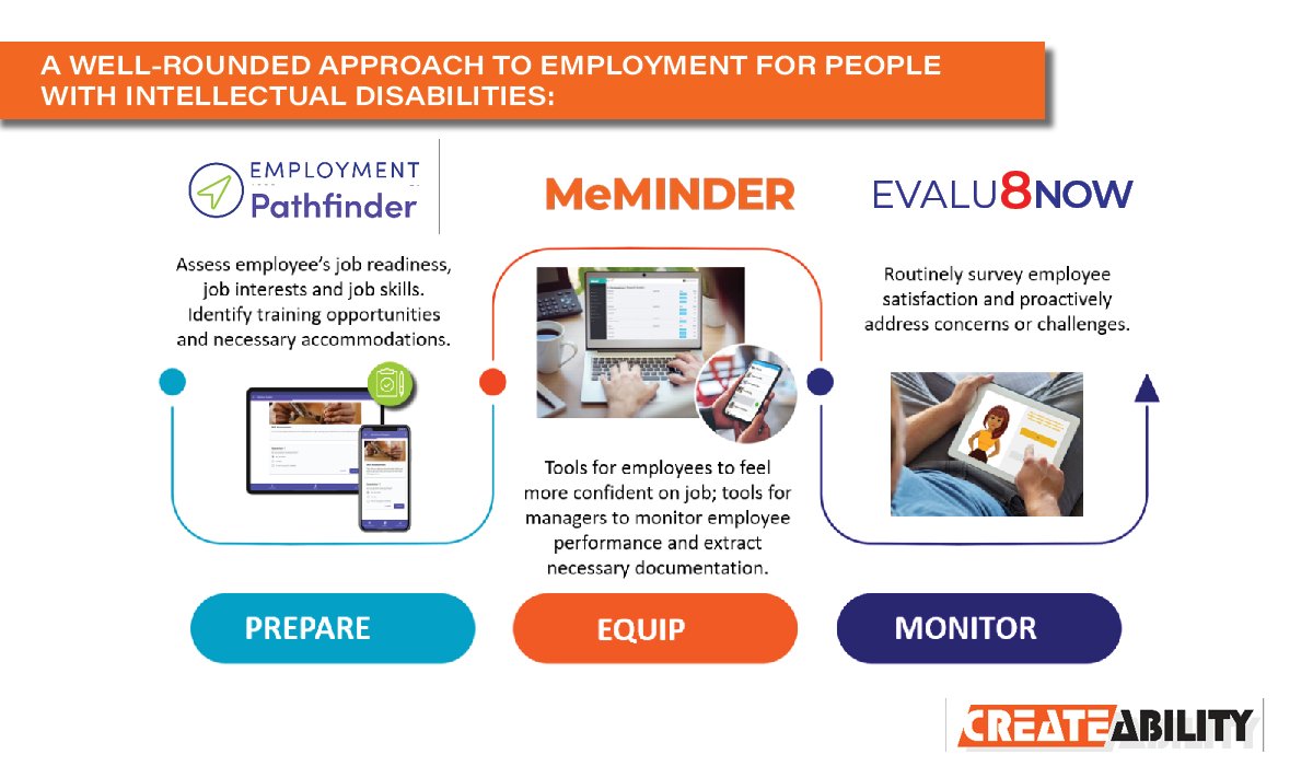 Creating sustainable employment opportunities is a win-win for both the agency - as well as the person being served. Use a three-step approach for #inclusive #employment success!  ow.ly/kwk650EjITC 

#intellectualdisabilities #downssyndrome #vocational #rehabilitation
