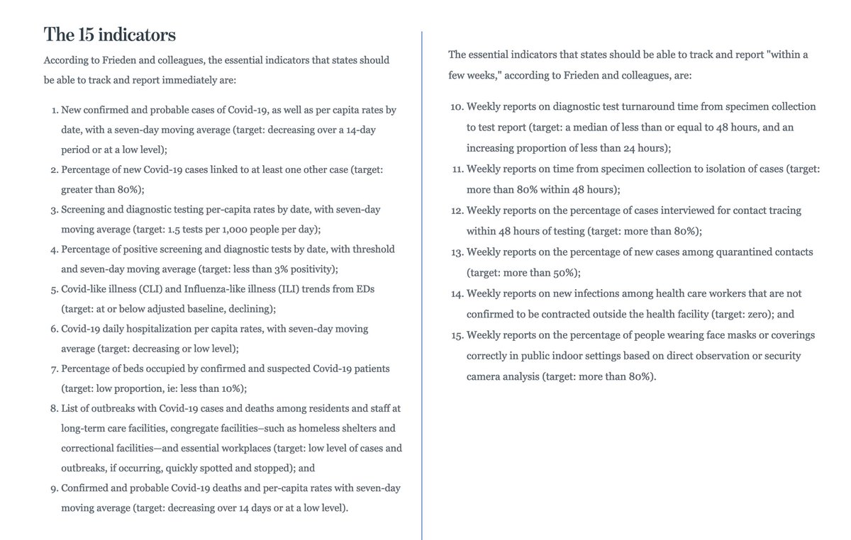 And many more simple metrics are missing.Last July  @DrTomFrieden published a list of metrics that would be needed to understand the pandemic:  https://www.advisory.com/en/daily-briefing/2020/07/23/covid-indicators