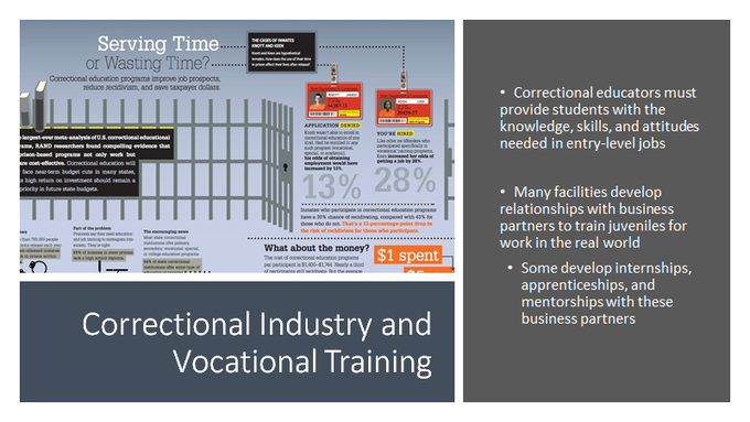 Types of correctional education available include:~ correctional industry and vocational training, ~ specialized treatment and programs, ~ and programs for serious and repeat juvenile delinquents. #CRJ107  #MoraineValley  #JVsLockedUp