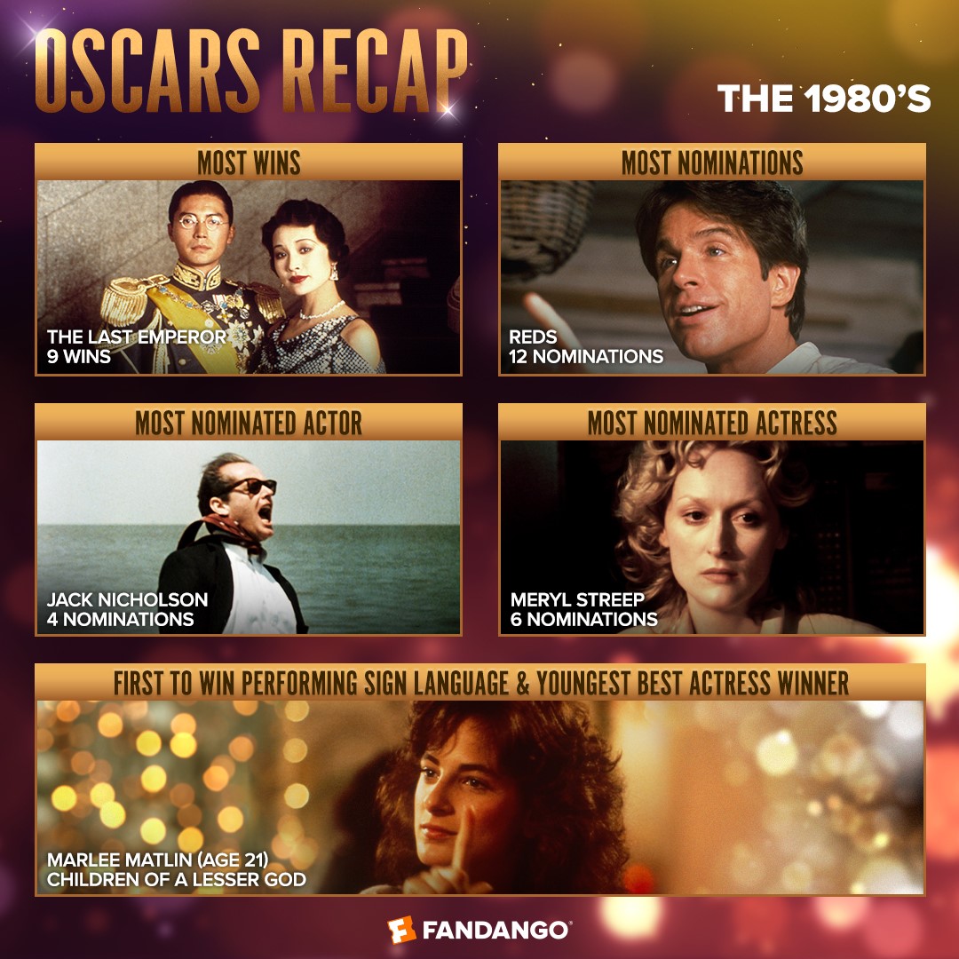 We are looking back at the last 50 years of #Oscars, decade by decade. Today it's the 1980s, which begins Meryl Streep's four-decades of nomination dominance.

What was your favorite movie from this era? fandan.co/50YearsOscars