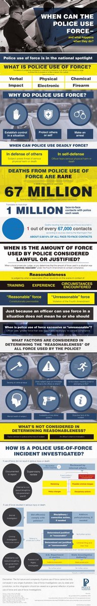 Thank you for the  @PoliceFound for an excellent Use of Force Infographic that we will be referring to extensively through the duration of this discussion #CRJ201  #MoraineValley  #CRJ201UoF  #PoliceFoundation