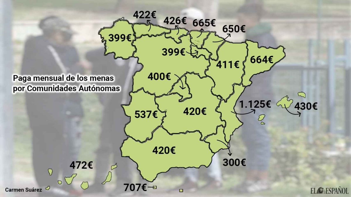 JLLLEDO10's tweet image. VOX NO MIENTE Y LA IZQUIERDA NO DESMIENTE.
ESTE ES EL SUELDO DEL MENA MENSUAL, SIN CONTAR VIVIENDA, AGENTE SOCIALES, COMIDAS E BONOS DE TRANSPORTES Y EDUCACIÓN