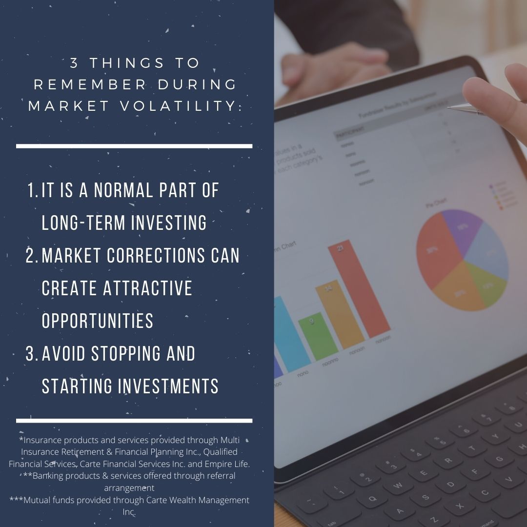 aleem_v's tweet photo. Is this market volatility leaving you feeling anxious with your investments? Here are 3 key things to keep in mind during market volatility! Read the full article here for more information: https://t.co/fYn35eh0P5
#MarketVolatility #Volatility https://t.co/Ke8Z8Isirn