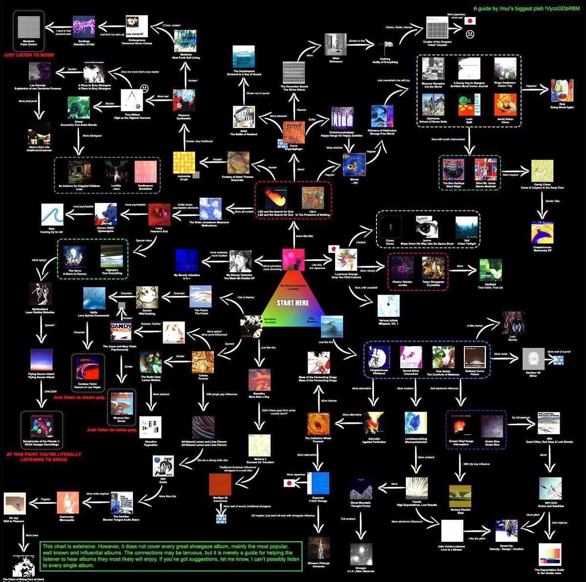 Beginners guide to #shoegaze