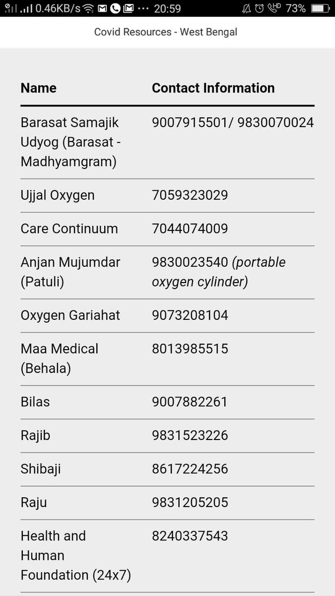 another set of numbers of oxygen suppliers in kolkata #KolkataCovidCare