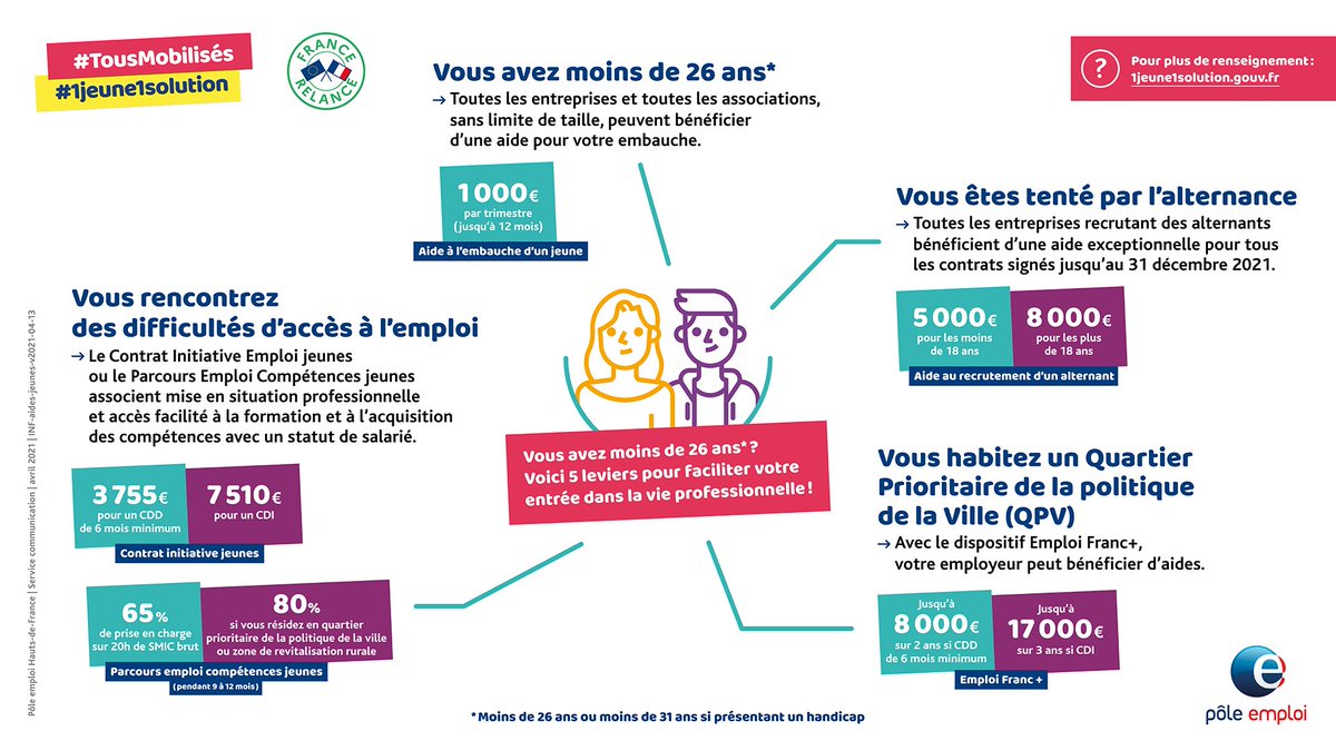 🛎🛎🛎1 jeune autours de vous qui cherche du travail ?
 ↪ Partagez ce document: il le donnera aux employeurs avec son cv: il multipliera ses chances d'être recruté 😃 et vous aurez peut-être changer sa vie 😉 <a href="/FaycalJelil/">Fayçal JELIL</a> <a href="/CorinneDeroo/">Corinne Deroo</a> <a href="/KCharbonnier_/">Karine Charbonnier</a> <a href="/swilmotte/">Stéphane Wilmotte</a> <a href="/gipreussir/">Réussir en Sambre Avesnois</a>