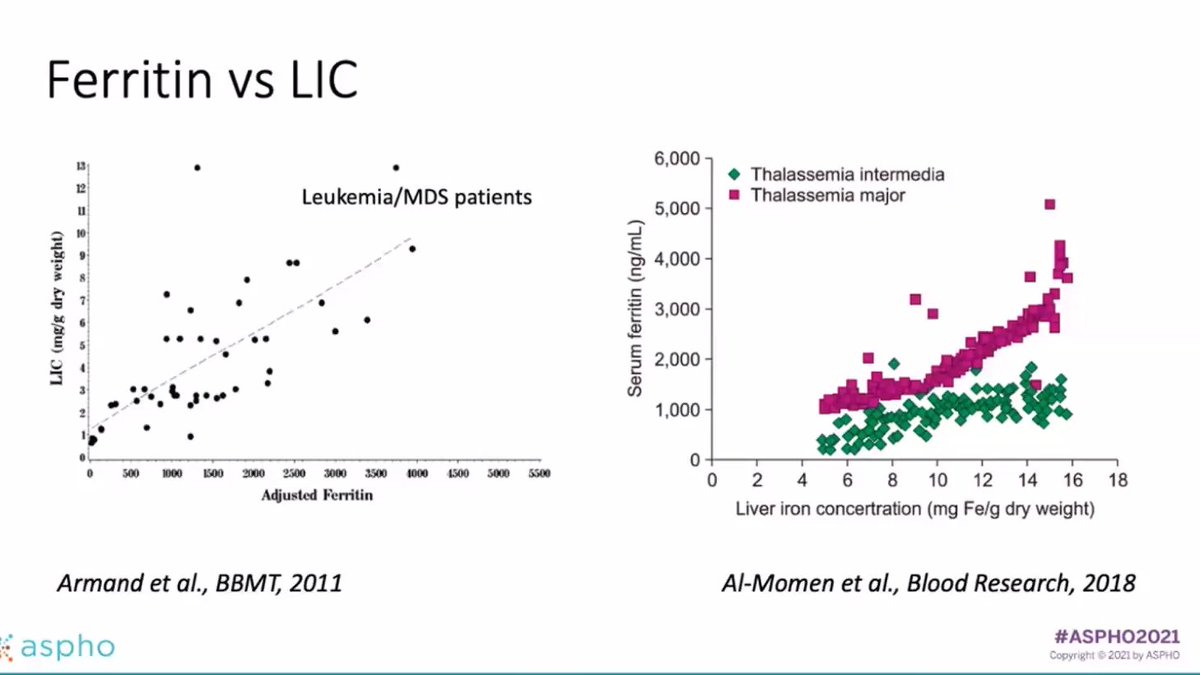 But some of these options are difficult to use (SQUID, T2*, liver biopsy) so people would want to see if a ferritin and LIC have a correlation. This study by Armand et al for leukemia/MDS was hard to draw conclusions based on lower numbers. 6/n