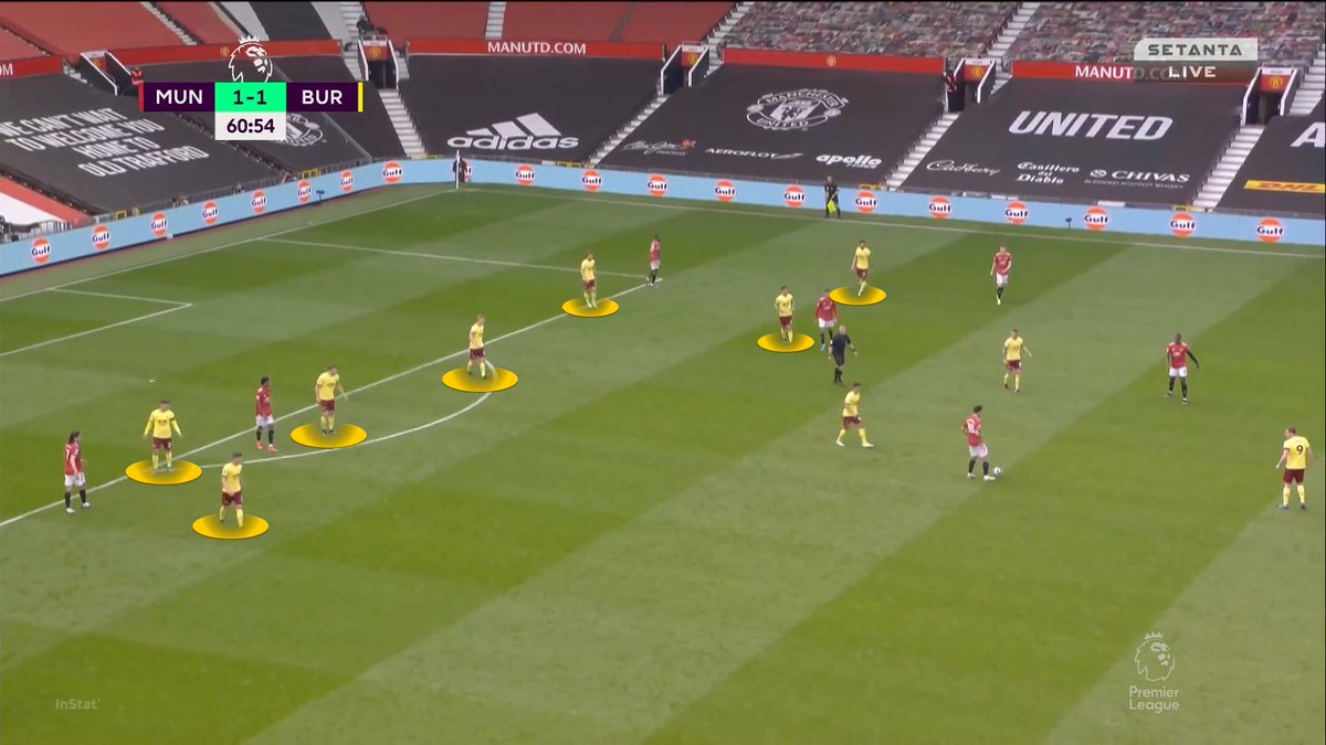 Burnley are really deep and there's a lot of space down the left. Pogba tells Bruno to go behind him but Bruno looks for Mason who's marked and didn't anticipate the pass at all.It was minor overall but just shows how sloppy we still be at times.We have gotten better though.