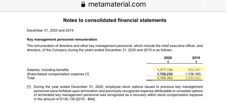 TRCH_Nooooooo's tweet photo. $TRCH $MMAT.CN Total product sales for 2020 was $2,615 Canadian LOLOLOLOL What a joke @palikaras 7.5x dilution for negative growth. And looks like you increased your salaries and compensation YOY. What a red flag 🚩 https://t.co/eke69cLuDn