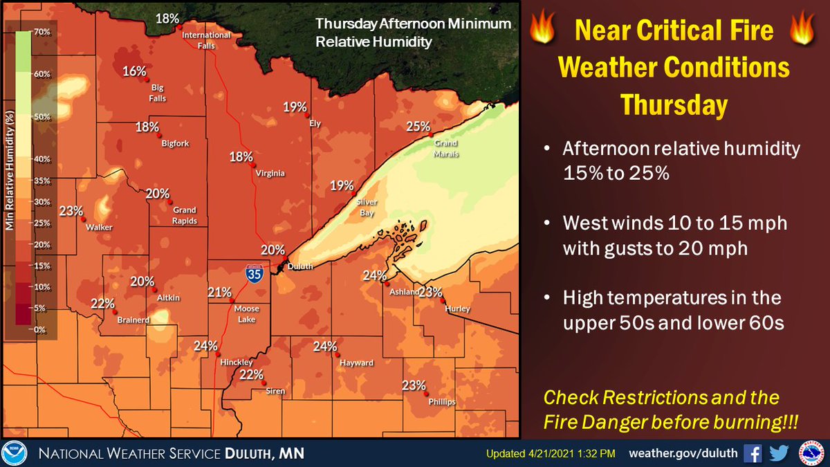 Near critical fire weather conditions are expected on Thursday across northwest Wisconsin and northeast Minnesota. Check restrictions and the fire danger before burning!!
#mnwx #wiwx @mndnr @WDNR https://t.co/stw3srTIAl