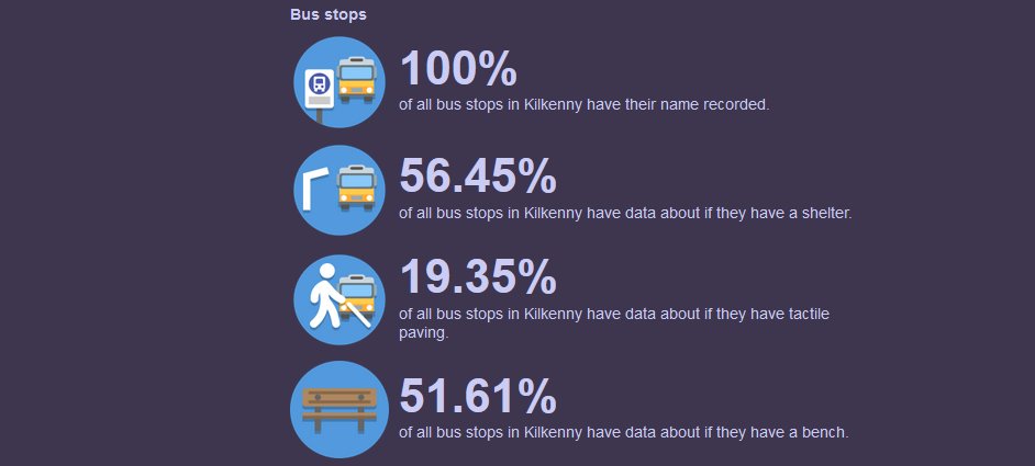 b-unicycling @BUnicycling@mastodon.ie (@bunicycling) on Twitter photo Today's task was to bring those numbers up a bit (I used #OSMTracker though, not #StreetComplete). Stay tuned to see the results. #accessibility #agefriendly #Kilkenny #PublicTransport #OpenStreetmap <a href="/osm_ie/">OpenStreetMap ie</a> Today's task was to bring those numbers up a bit (I used #OSMTracker though, not #StreetComplete). Stay tuned to see the results. #accessibility #agefriendly #Kilkenny #PublicTransport #OpenStreetmap <a href="/osm_ie/">OpenStreetMap ie</a>