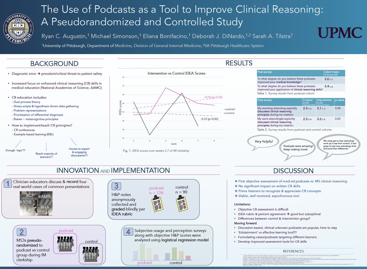 Check out our poster <a href="/SocietyGIM/">Society of General Internal Medicine (SGIM)</a>! 
🌟Novel objective assessment of med-ed podcasts re: MS clinical reasoning!
🌟No sig diff on written skills but primes listeners to recognize and appreciate CR concepts!
🌟Viable, well-received, asynchronous tool!
