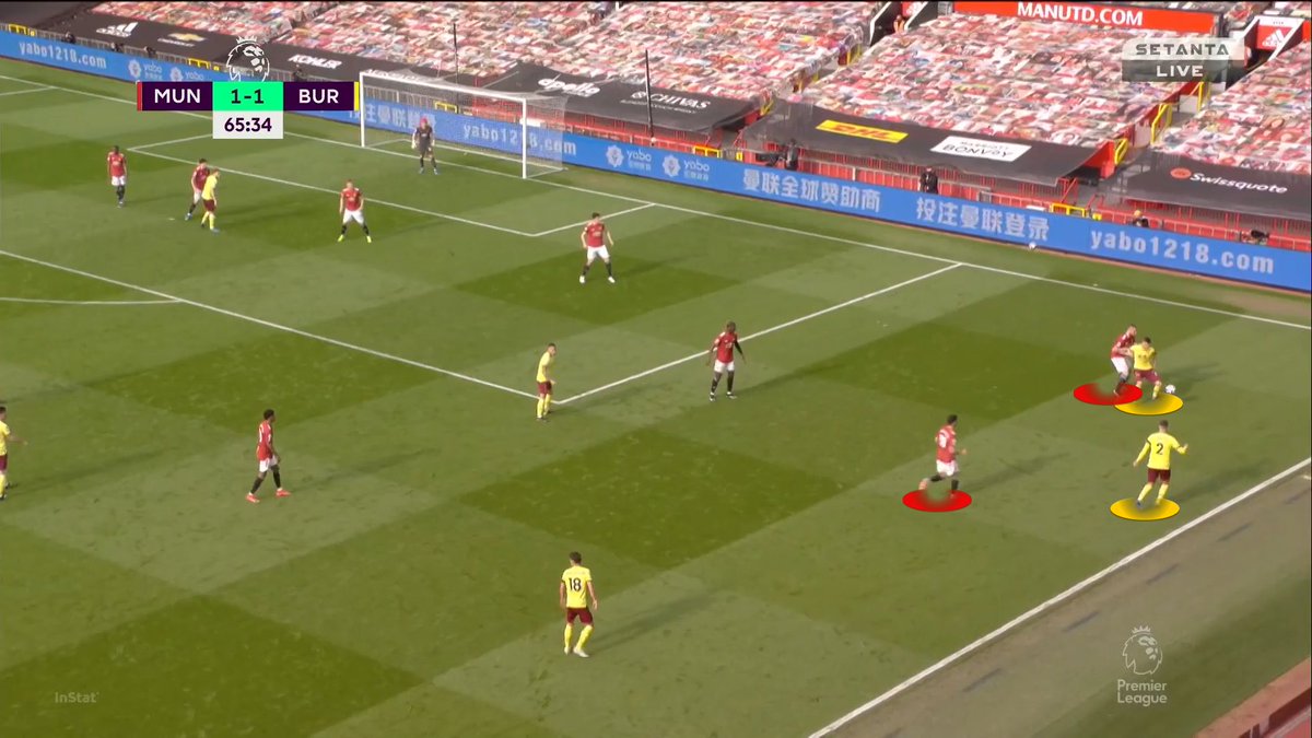 Bruno — close!Bruno's initial positioning is good. He makes it a two vs two duel in a tight space = advantage us.But then he gets drawn to the ball unnecessarily, leaving his man. This allows Burnley to get into a good position and get a cross in.