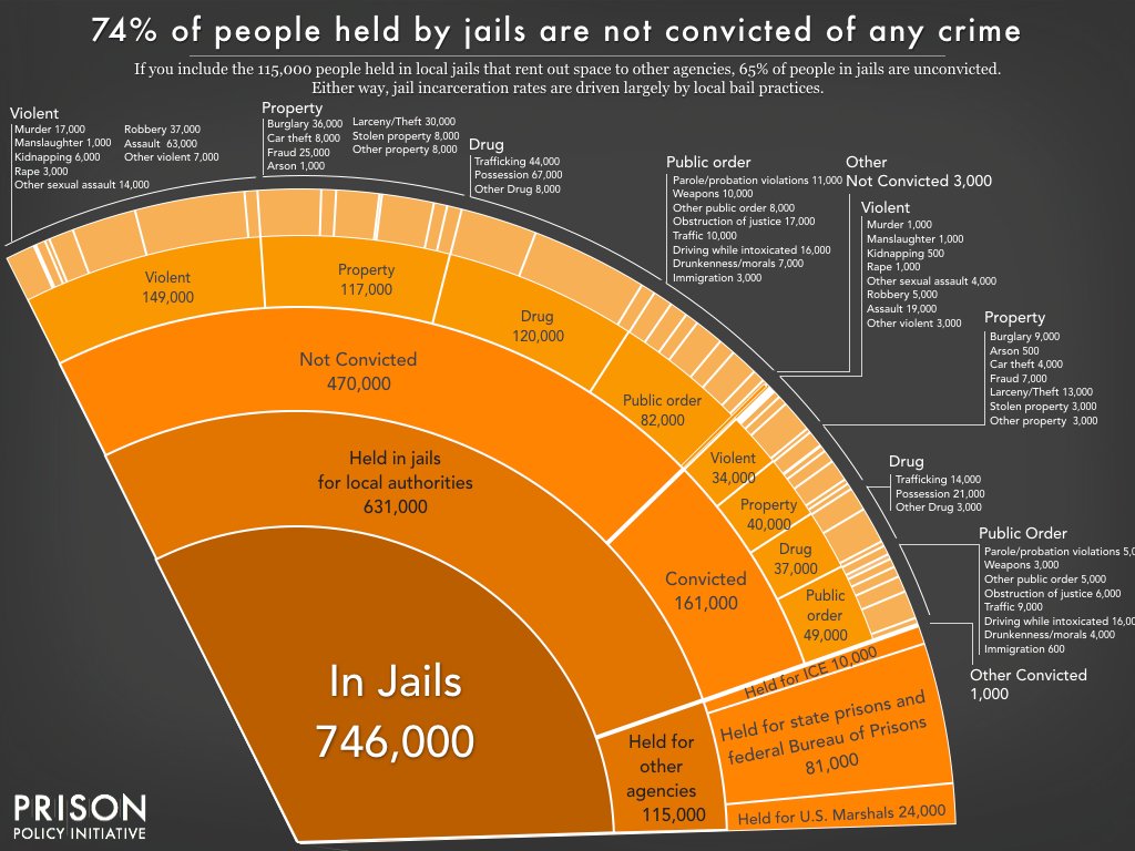 Over the past year, the city of Baltimore took a chance on ending prosecution of low level crimes such as drug possession, prostitution, and other victimless crimes. This was initially started to lower the prison populations in an effort to slow the spread of COVID-19.