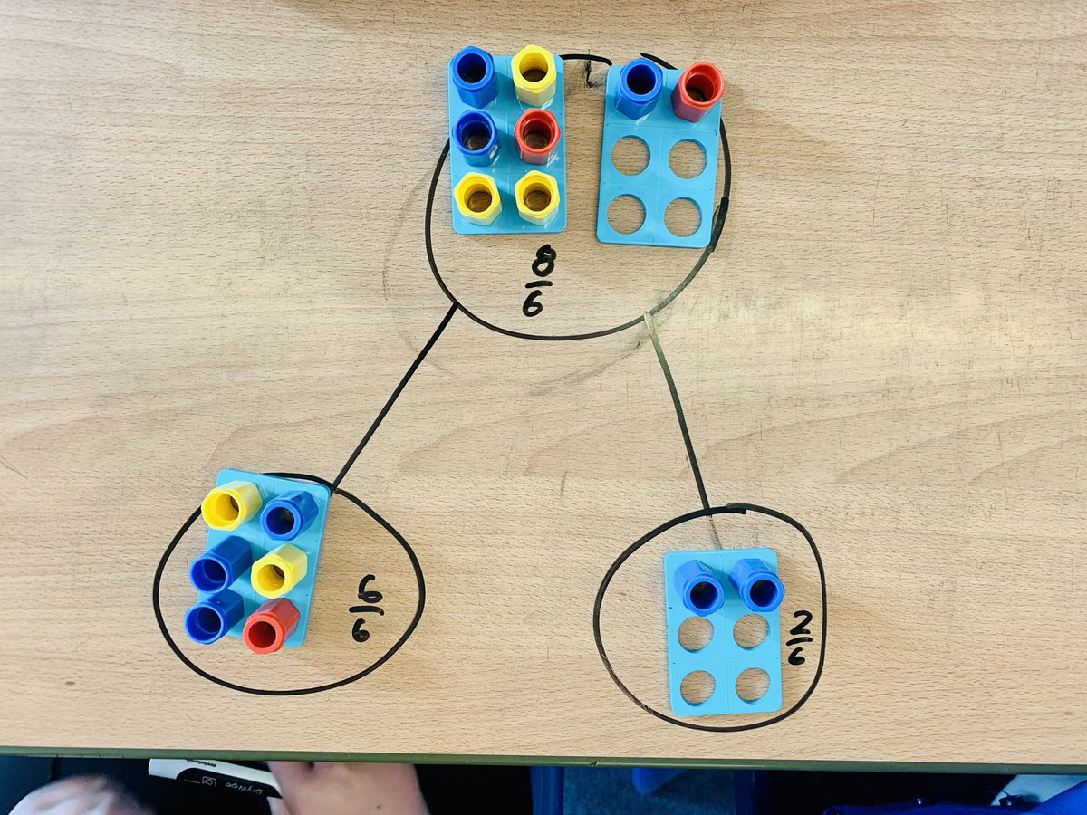 DavisonMiss's tweet image. 🚨Fractions greater than 1️⃣🚨

Introduced #improper fractions &amp;amp; #Numicon &amp;amp; pegs helped us to:

1️⃣Make &amp;amp; show the whole group(s)
2️⃣Count in the given parts
3️⃣Partition the whole and the proper fraction

Successful transition to the #pictorial

Thankyou @WhiteRoseMaths for the Qs!