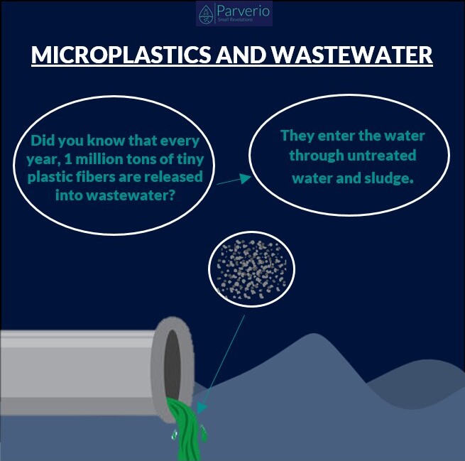 The 🌎Earth Week🌎 post for today touches on microplastics and wastewater. Microplastics in wastewater get released into the environment. We need to understand and research if it's a potential harm towards the ecosystem.
#microplastics #water #wasterwater #earthday #environment