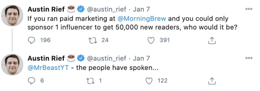  Influencer marketing is still a huge opportunity.Morning Brew, for example, drives considerable traffic each month from YouTube, and is ramping up their influencer budget.