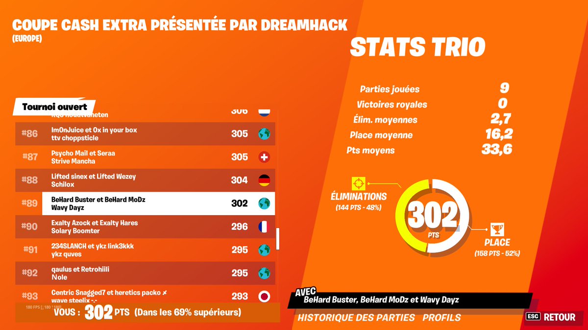 Top 89 DH Extra Cash Cup w/<a href="/Busteer_/">Buster</a> &amp; <a href="/MoDzFTN/">MoDz🇧🇪</a>