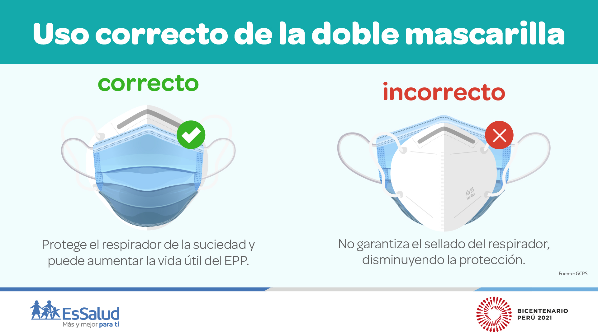 EsSalud on Twitter: "#EsSaludPrevención ð??· | El uso de la mascarilla continúa siendo uno de los pilares fundamentales para la prevención de la #COVID-19. ¿Sabes cómo usar correctamente la doble mascarilla como