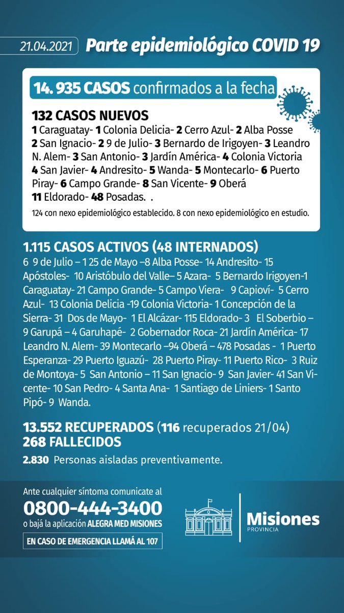 #ParteEpidemiológico  - 
Fuente: Ministerio de Salud de la provincia de Misiones