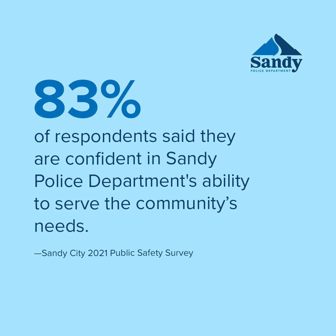 Sandy_Police's tweet photo. In Sandy Cityโs 2021 Public Safety Survey, 83% of respondents said they are confident in Sandy Police Department's ability to serve the communityโs needs. We at Sandy Police love to serve! #sandypolice #sandycity https://t.co/3hyUamrkwo