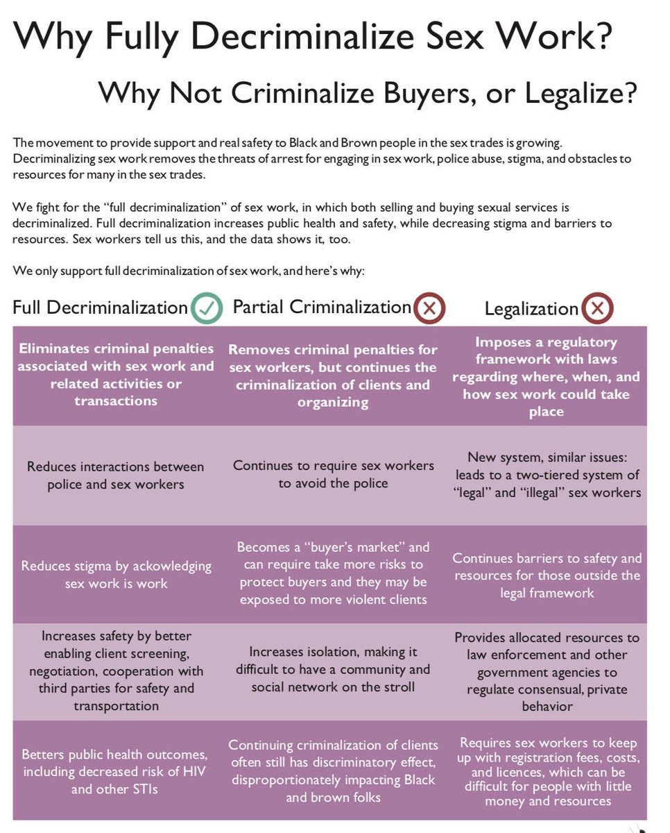 The only evidence in support of partial criminalization is methodologically flawed, conflating full decriminalization with legalization as the panelists here have done. They are different regulatory policies and this is disinformation to conflate them (graphic by  @DecrimNowDC)