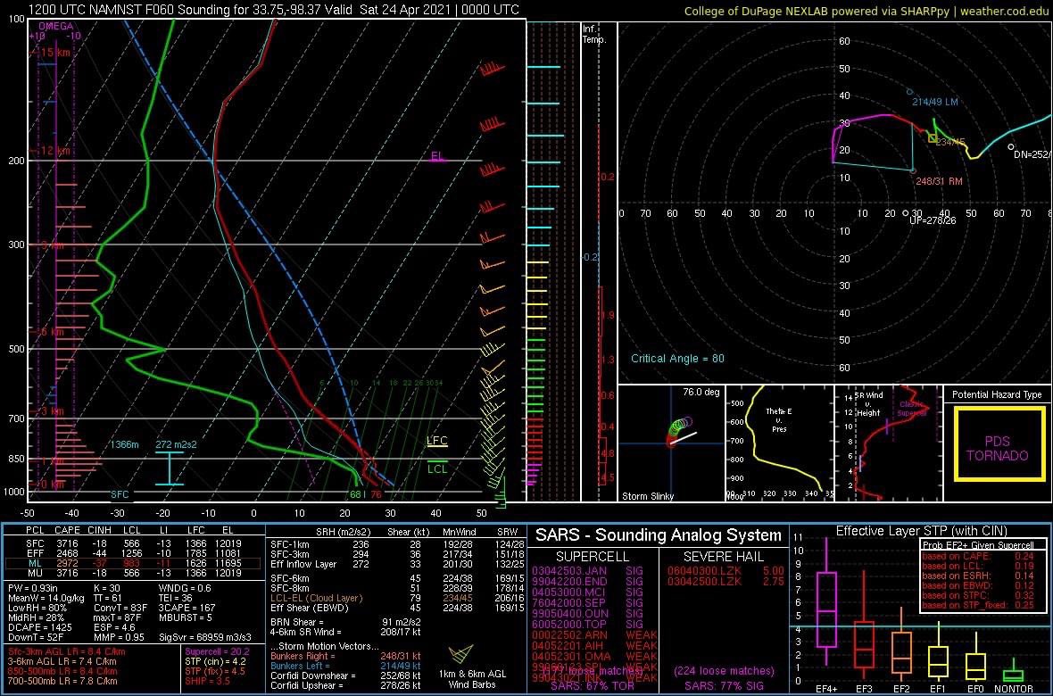 FakeNAM's tweet image. All the lolz!