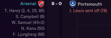 So Derby ended our unbeaten run 3-2 and I think Pompey got the full force of an annoyed squad.  #FM21