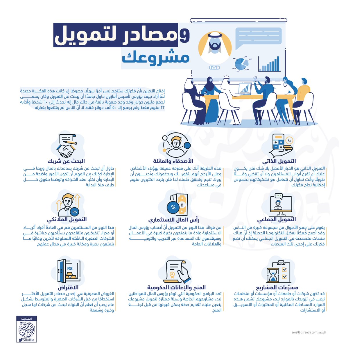 #انفوجرافيك 9 مصادر لتمويل مشروعك 
<a href="/DesMeet/">ملتقى المصممين</a>