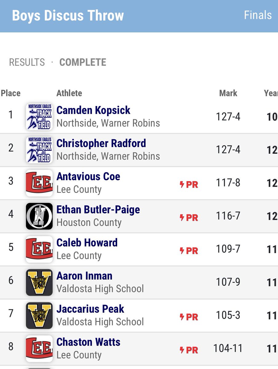 bigcuz59's tweet photo. Congrats to Antavious Coe on his 3rd place finish in the discus throw at the Region Track Meet.  He also qualified for the sectional track meet that will be hosted at John’s Creek High School. @LeeCountySchool @LCTVnews4 @LCHS_Panoptic @LCHSTrojans https://t.co/7dlXscsQMU