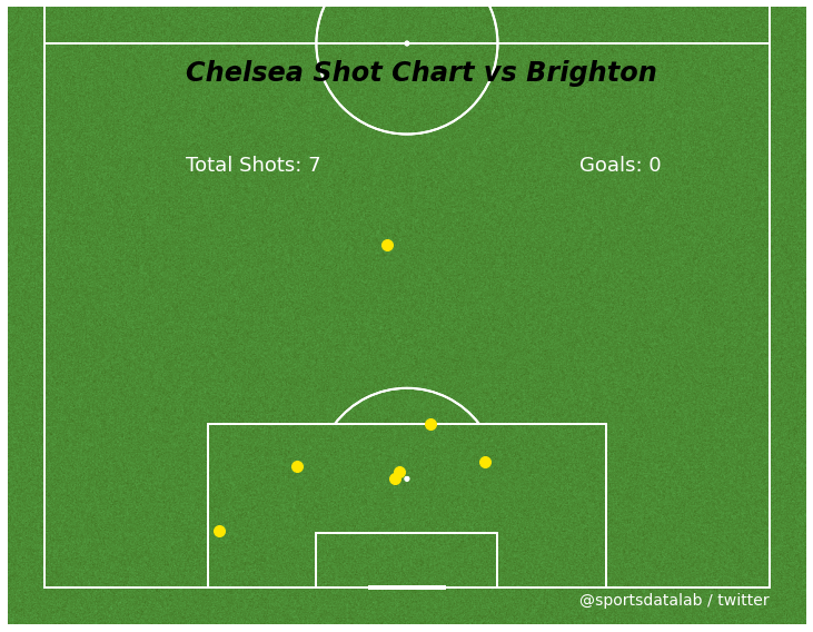 Sports Data Lab tweet media